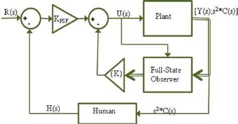 Image result for State Space System Simulation