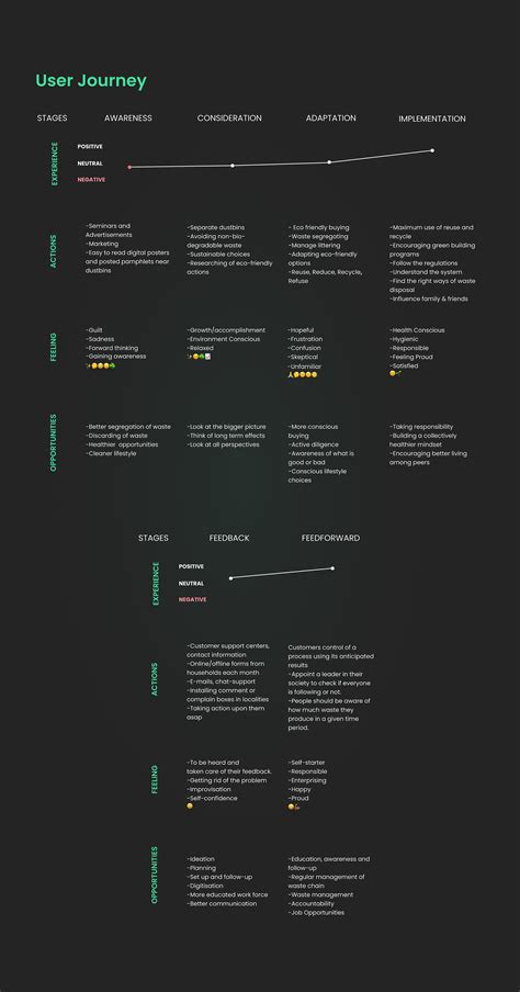 Image result for Waste Management App Design