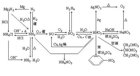 专题4 第二单元 硫及其化合物的相互转化（课件PPT）-教习网|课件下载