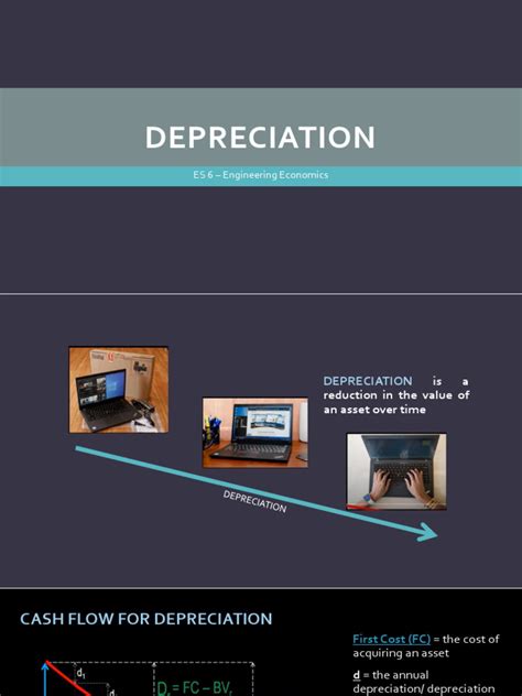 Image result for Straight Line Method of Deprication Formula