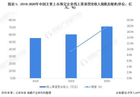 珠宝市场分析报告_2022-2028年中国珠宝行业深度研究与市场运营趋势报告_产业研究报告网