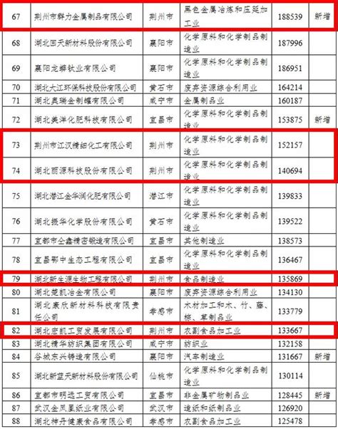 国控湖北、湖北顺丰入围 2020武汉服务业企业100强，分别位列16、54位_新闻资讯_荆楚徽商网|湖北省安徽商会官网