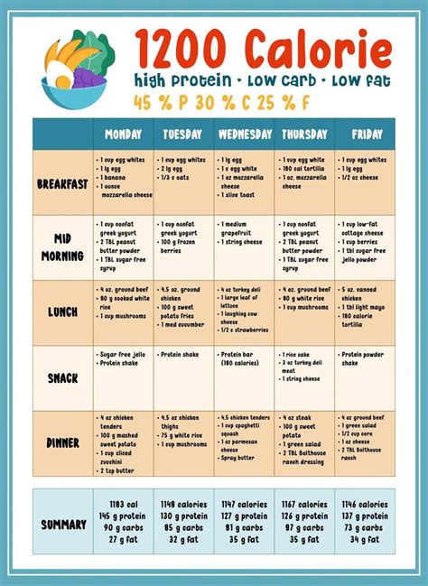 low carb foods list for weight loss
