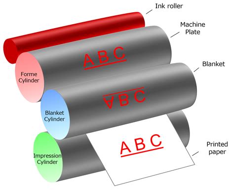 Find out how owners' manuals are bound! | Plus One | Motorcycle ...