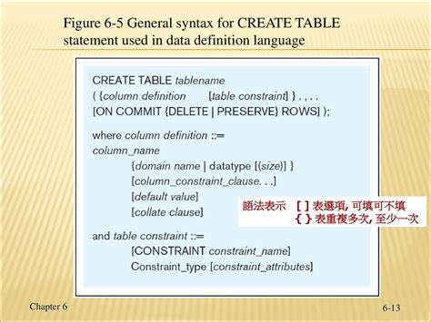 Image result for CreateTable SQL Syntax Diagram