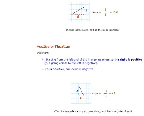 Image result for Example Slope 8th Grade