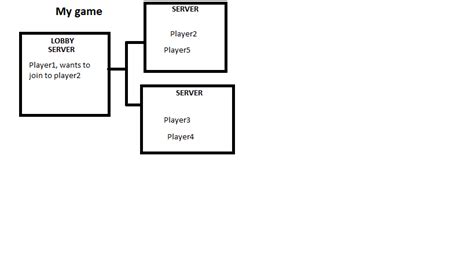Teleport to Player Script Roblox Pastebin 的图像结果