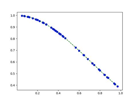Image result for FFT Tutorial Python