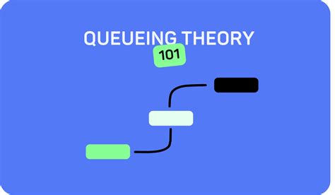 Image result for Queue Theory Basics