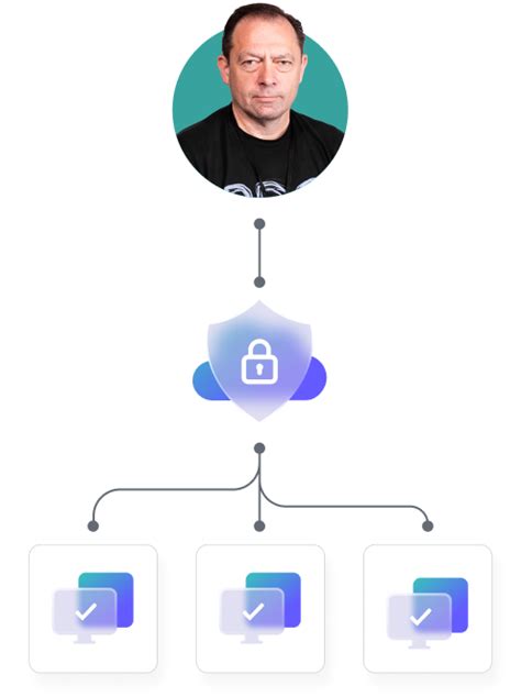 Deploy Software Remotely 的图像结果