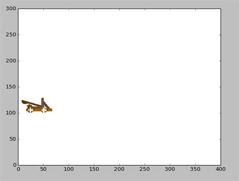 Image result for Matplotlib PNG Python