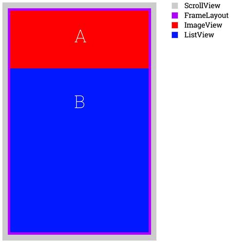 Image result for Android Compose Nested Scrolling