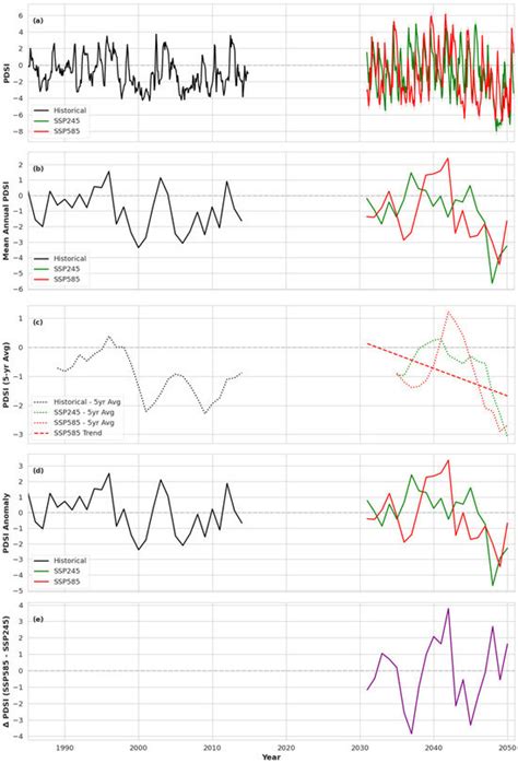 Next-Generation Drought Forecasting: Hybrid AI Models for Climate ...