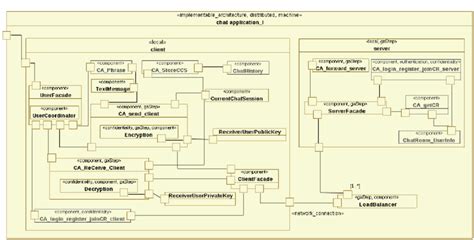 Client/Server Application Development 的图像结果