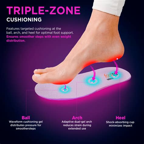 Premium Gel Insoles for All-Day Comfort & Pain Relief – Vissco Next