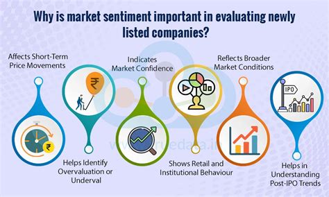 How to Evaluate Newly Listed Companies?