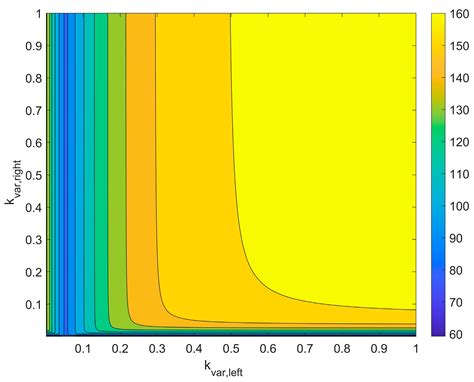 Modal Identification of Structures with Interacting Diaphragms