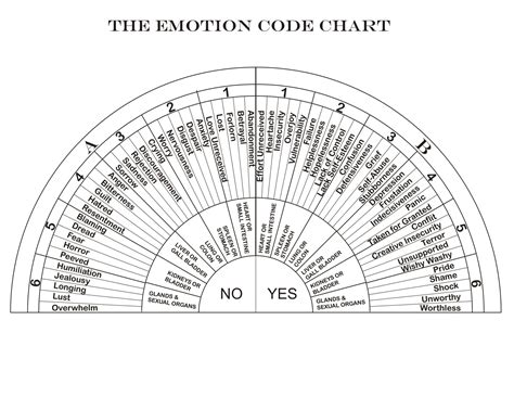 Emotion Code Demonstration 的图像结果