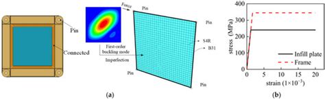 Study on Shear Strength of Partially Connected Steel Plate Shear Wall