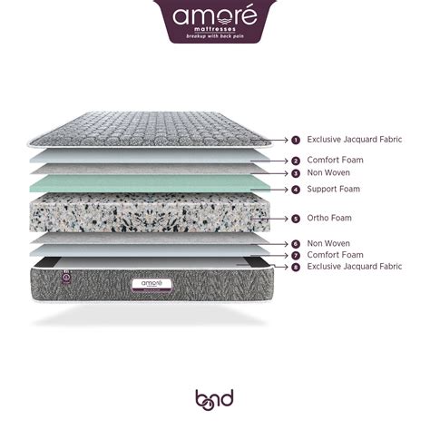 Amore Bond Single Orthopedic High Resilience, Rebonded Foam Mattress ...