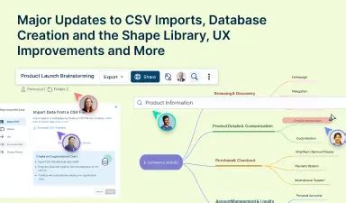 Image result for Visualisation Strategy in Teaching