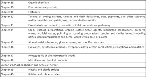 HSN Codes Guide: Understanding the Harmonized System for Trade and Taxation