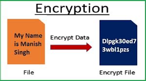 एन्क्रिप्ट डिवाइस (Encrypt Device) और एन्क्रिप्ट एसडी कार्ड क्या है