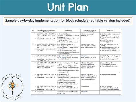 AP Biology Unit 4: Cell Communication and Cell Cycle - COMPLETE UNIT ...