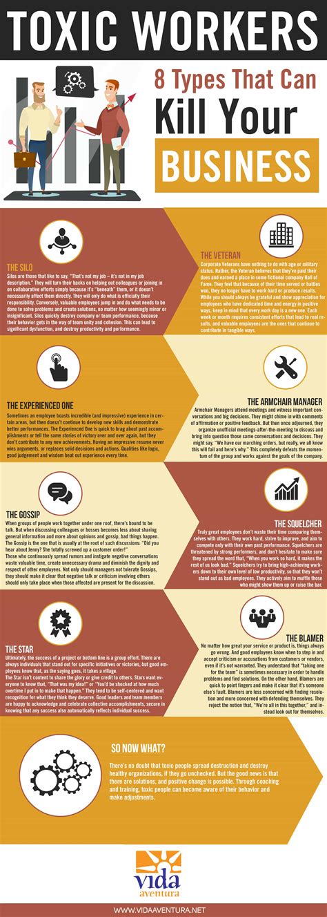 Toxic Employees: 8 Signs to Look For - Vida Aventura