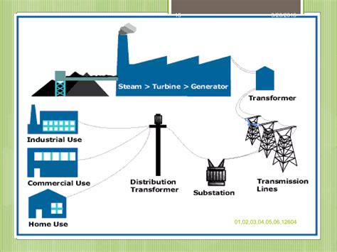 Electrical Distribution System 的图像结果