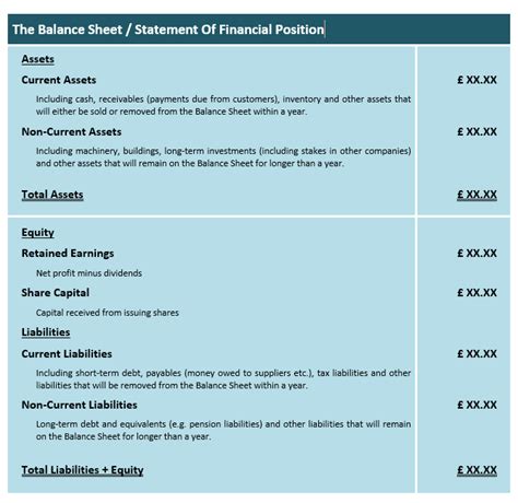 Financial Position 的图像结果