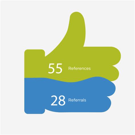 Customer Advocacy Infographic