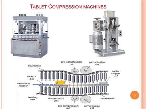 Image result for Tablet Compression Process