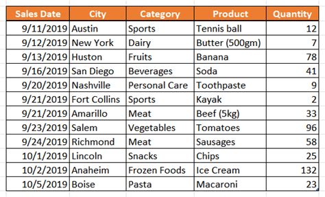 Image result for Copy HTML Table to Word
