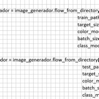 Image result for Full Code Test Summary