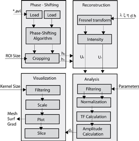 Data Structure Flow Chart 的图像结果