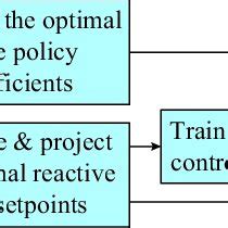 Local Development Loop Diagram 的图像结果