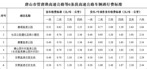 唐山市高速公路收费新标准_房产资讯_房天下