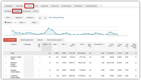 Complete Guide to Google Ads Geo Targeting | Outsource SEM
