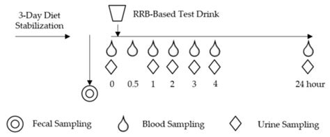 Nutrients | November 2020 - Browse Articles