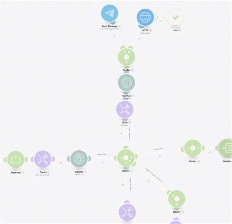Image result for How to Make a Assistant without Code