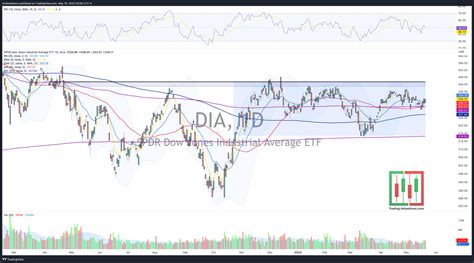 What Many Individual Stocks Are Telling Us About The Overall Market ...