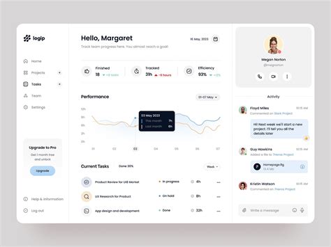 Image result for User Dashboard Design