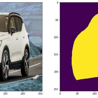 Image result for Semantic Segmentation Python Code