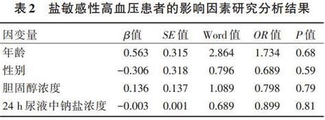 纳米傅里叶红外光谱与成像技术助力科学家实现单病毒膜渗透行为研究 - 技术前沿 - 生物在线 Lab-on-Web