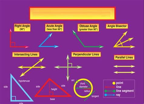 Class 7 Maths - Lines and angles - Sample test | Olympiad tester