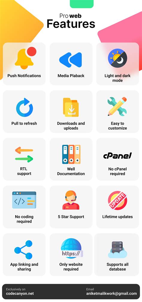 phpWebSite Convert App Using Flutter 的图像结果