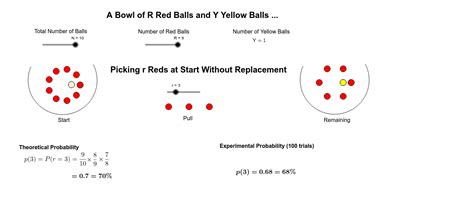 Image result for Probability without Replacement