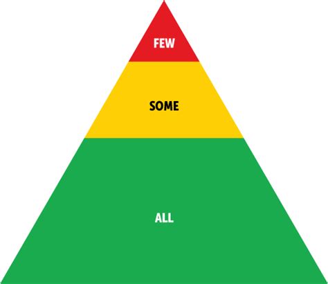 Image result for PBIS Pyramid Model