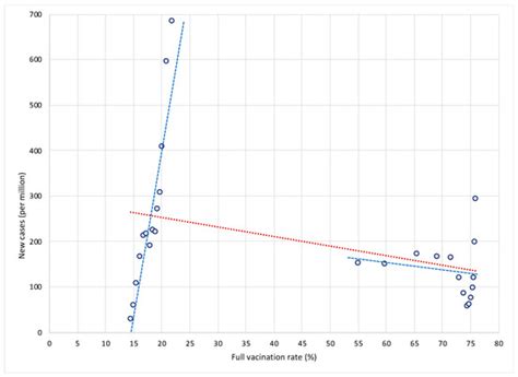 Vaccination Is Reasonably Effective in Limiting the Spread of COVID-19 ...